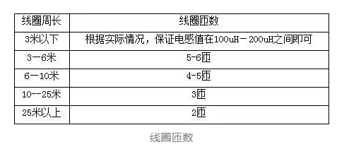 1655091985641742.png 線圈的匝數(shù).png